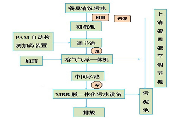 餐消.JPG