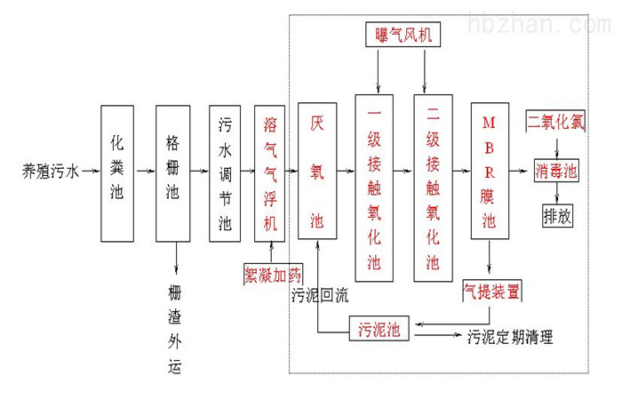 养殖工艺.jpg